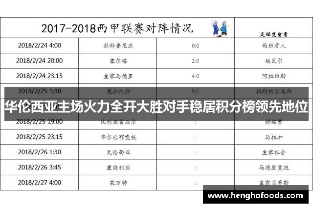 华伦西亚主场火力全开大胜对手稳居积分榜领先地位